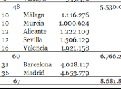 Municipales, Autonómicas. Generales otro juego