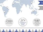 razones negocio necesita medios sociales