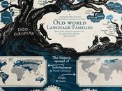 árbol genealógico idiomas