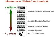 Cómo aplicar licencias Creative Commons