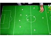 Tactica Futbol: Breve Explicacion Sistema 4-2-3-1