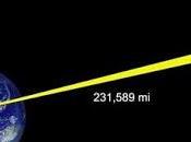 ¿Cómo mide distancia desde Tierra Luna?