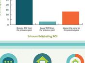Inbound marketing: Aprende atraer, lograr engage convertir