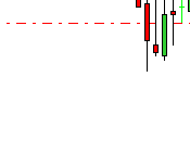 camino diario trading: (08/06/2015) Rascando puntos único #trade