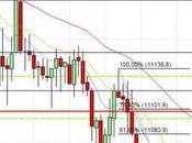 camino diario trading: (09/06/2015) Cuando sesión como esperas