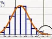 Histograms Variability.