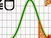 Guide Studying Probability Distributions