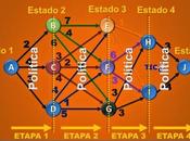 Dynamic Programming Application.