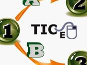 Learn Easily Critical Path Method.