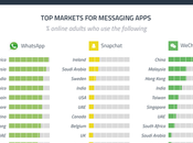 mejores mercados para WhatsApp, Snapchat WeChat