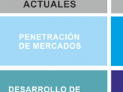 Matriz Ansoff: Estrategias crecimiento