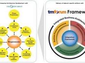 Modelos referencia frente (I): Frameworx versus TOGAF