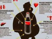 Efectos Refrescos nuestra Salud