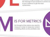 marketing contenidos