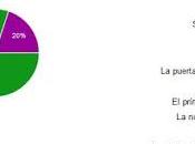 gran conflicto Reseña viernes