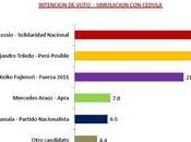 Encuesta presidencial lima callao 13/14 nov: toledo segundo 27.1%