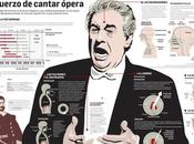 ESFUERZO CANTAR ÓPERA (Infografía)