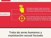 Violencia contra mujeres#problemasocial#mujer#infografía