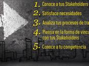 Cómo construir Propuesta Valor exitosa