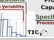 Importance Process Capability Capacity sigma methodology.
