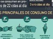 Datos sobre Azúcar