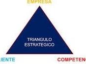 Triangulo Estratégico (las Kenichi Ohmae)