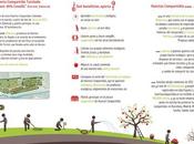 Empresas hacen Eco: Huertos Compartidos