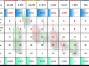 Situación principales índices