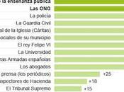 médicos, ¡con nota!
