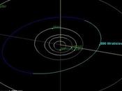 Ocultación estrella asteroide (690) wratislavia