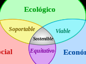desarrollo sostenible