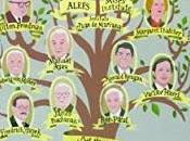 Respuestas liberales
