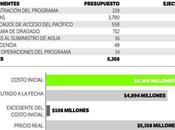 Piden $108 millones presupuesto 2016 para ampliación