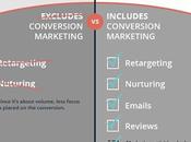 Esta diferencia entre lead generation embudo marketing