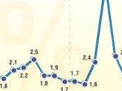 Retraso pago aguinaldo tiene como finalidad frenar inflación