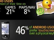 Android, quién cómo