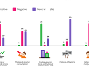 Reclutamiento medios sociales 2015: Datos, prioridades estadísticas