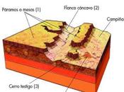 Relieve causado erosión diferencial estratos horizontales