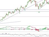 Grifols cerca resistencia