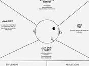 Empathy Map?