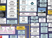 Actualizando "Astronomía Argentina"