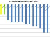 Españas inflación
