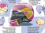 Consejos para elegir casco moto