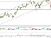 IBEX 11.400 puntos?