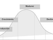 Ciclo Vida Institucional