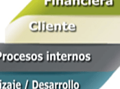 Perspectivas Balanced Scorecard