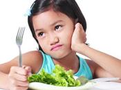 evitación restricción alimentos.