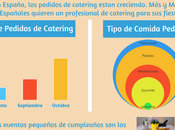 ¿Qué piden Españoles para caterings? ¡Descubre todo aquí!