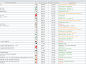 Como monitorear precios linea Linux