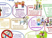 Derechos niño